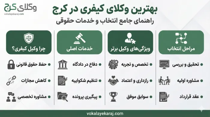 خدمات حقوقی بهترین وکیل کیفری در کرج