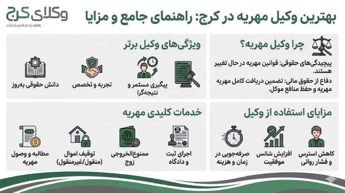 بهترین وکیل مهریه در کرج راهنمای جامع