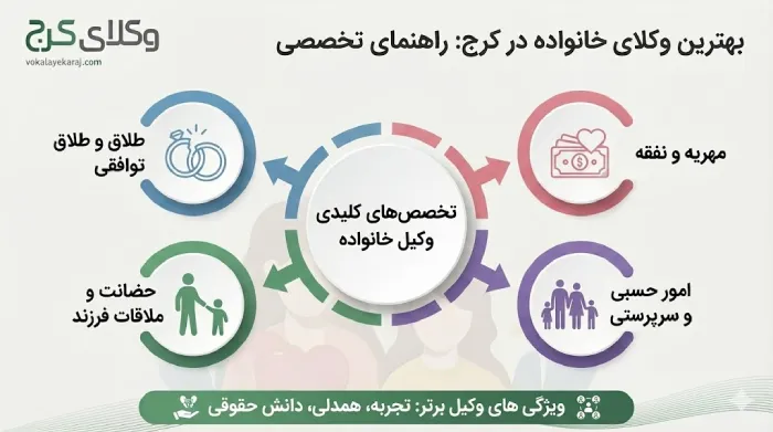 راهنمای تخصصی بهترین وکیل خانواده در کرج